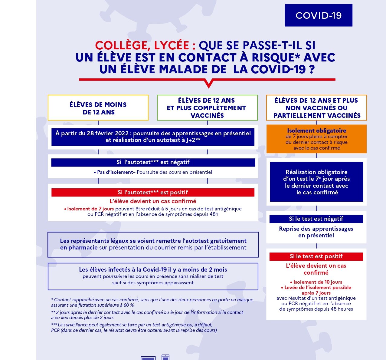 mars 2022 coll-ge-lyc-e-que-se-passe-t-il-si-un-l-ve-est-en-contact-risque-avec-un-l-ve-malade-de-la-covid-19 - 97819 (2)_page-0001.jpg